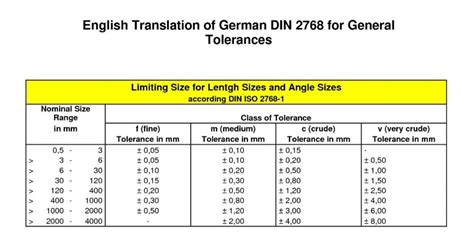 cnc machine shop tight tolerances|typical tolerances of manufacturing processes.